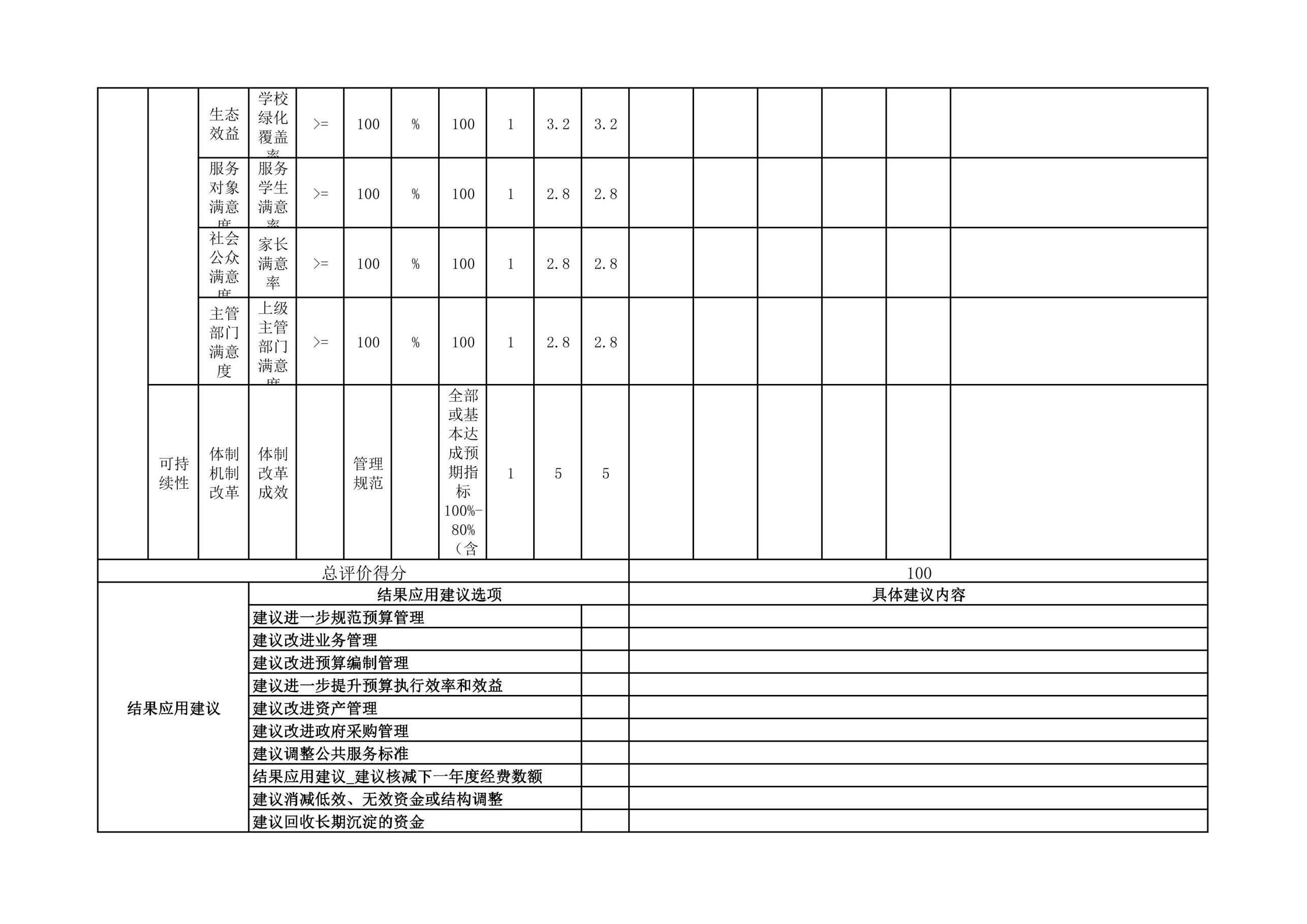 辽宁省鞍山市海城市岔沟镇初级中学2023年度部门决算公开