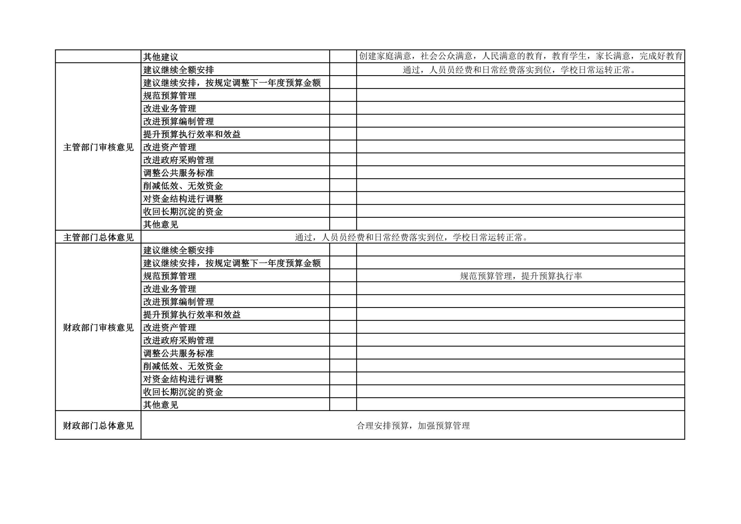 辽宁省鞍山市海城市岔沟镇初级中学2023年度部门决算公开