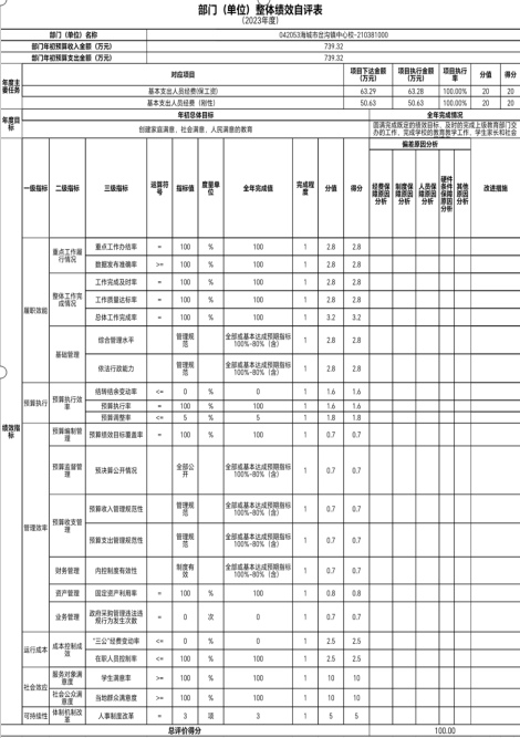 辽宁省鞍山市海城市岔沟镇中心校2023年度部门决算公开