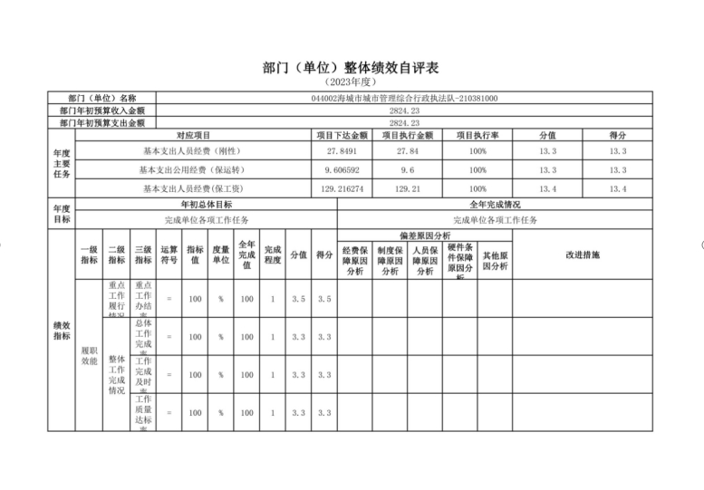 辽宁省鞍山市海城市城市管理综合行政执法队2023年度部门决算公开