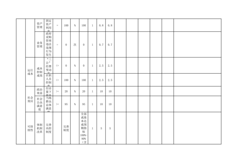 辽宁省鞍山市海城市城市管理综合行政执法队2023年度部门决算公开