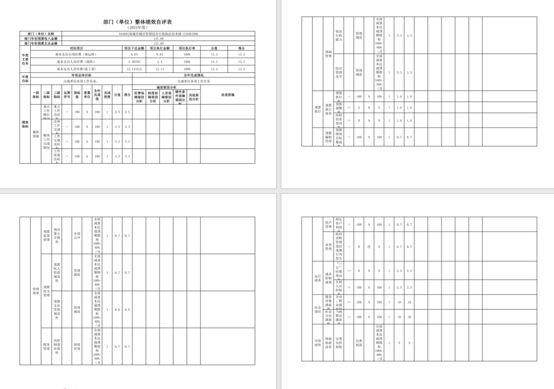 辽宁省鞍山市海城市城市管理综合行政执法局(本级)2023年度部门决算公开