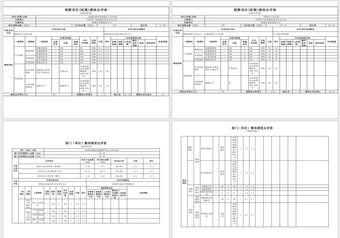 辽宁省鞍山市海城市党群服务中心2023年度部门决算公开