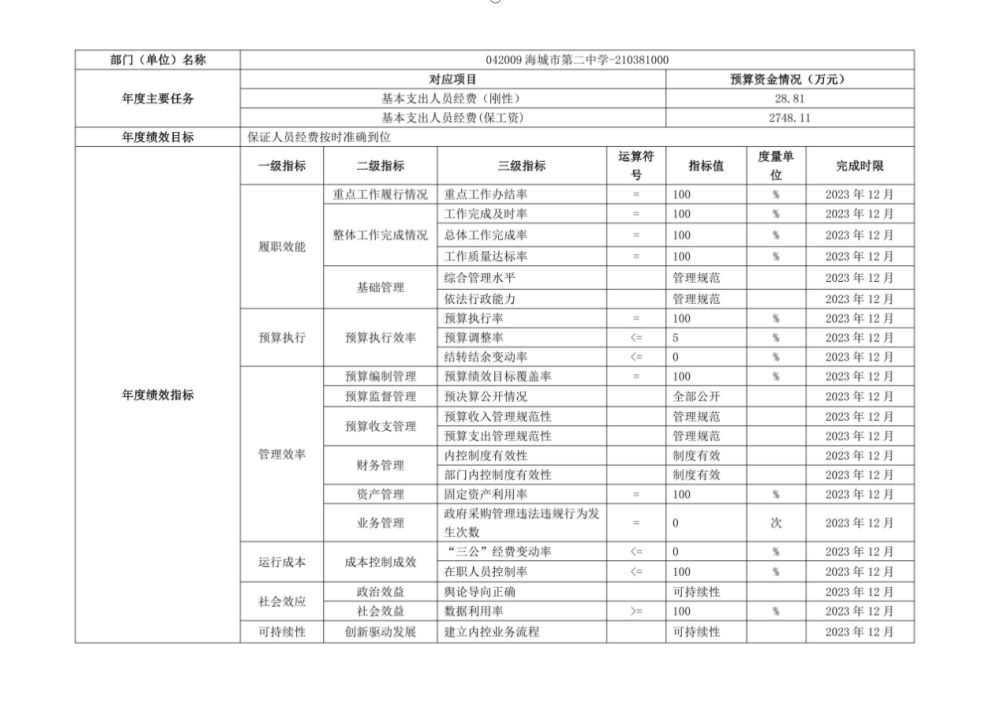 辽宁省鞍山市海城市第二中学2023年度部门决算公开