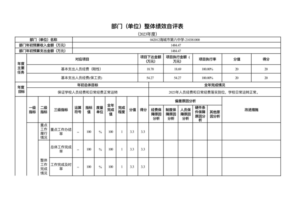 辽宁省鞍山市海城市第六中学2023年度部门决算公开