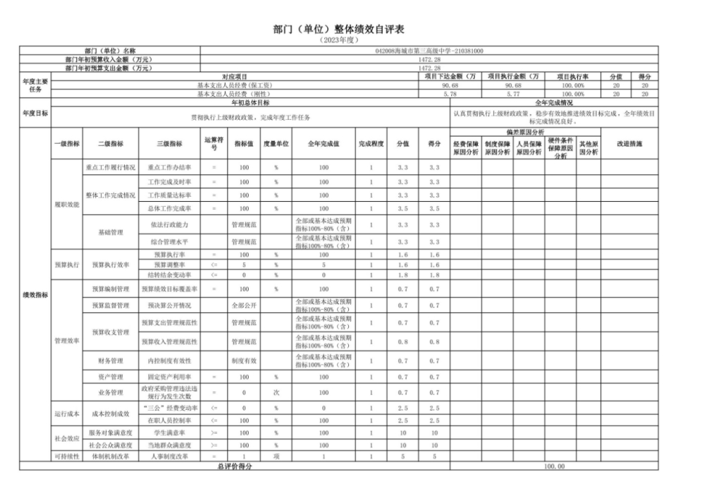 辽宁省鞍山市海城市第三高级中学2023年度部门决算公开