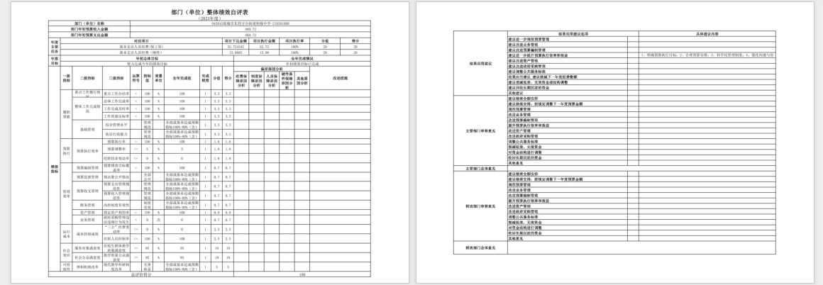 辽宁省鞍山市海城市东四方台街道初级中学2023年度部门决算公开