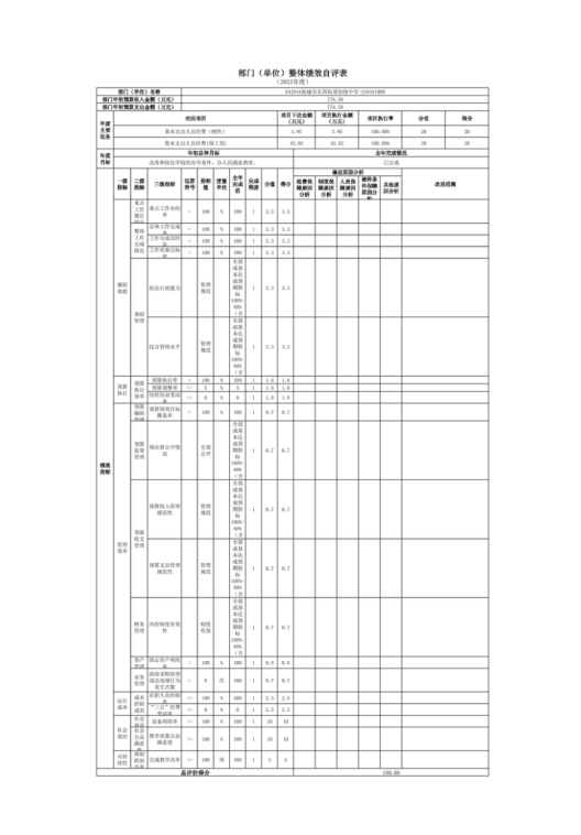 辽宁省鞍山市海城市东四街道初级中学2023年度部门决算公开