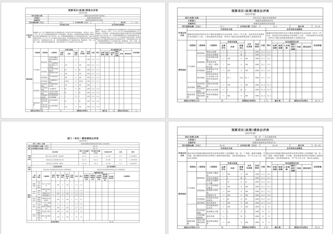 辽宁省鞍山市海城市发展和改革局2023年度部门决算公开