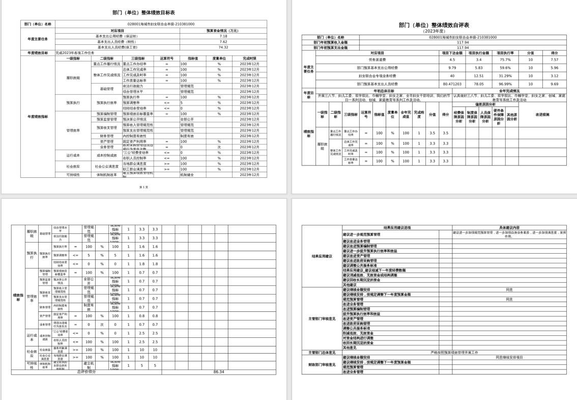 辽宁省鞍山市海城市妇女联合会2023年度部门决算公开