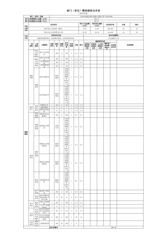 辽宁省鞍山市海城市感王镇他山初级中学2023年度部门决算公开