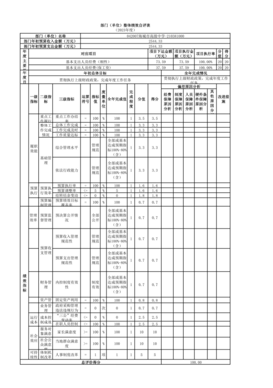 辽宁省鞍山市海城市高级中学2023年度部门决算公开