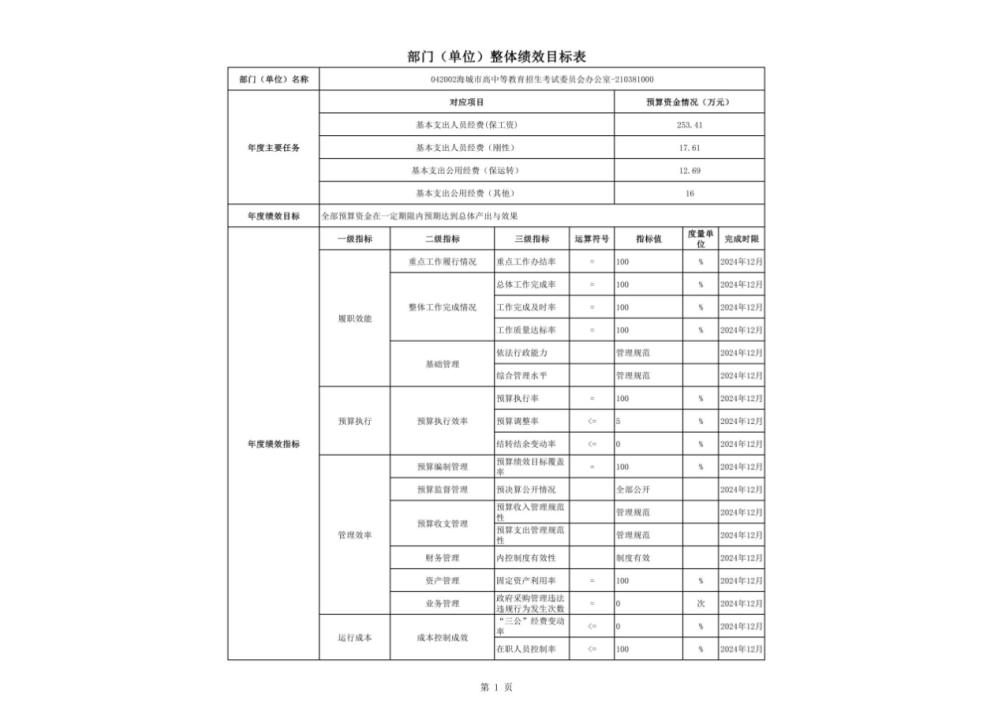 辽宁省鞍山市海城市高中等教育招生考试委员会办公室2023年度部门决算公开