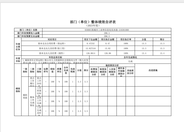 辽宁省鞍山市海城市工业和信息化局2023年度部门决算公开
