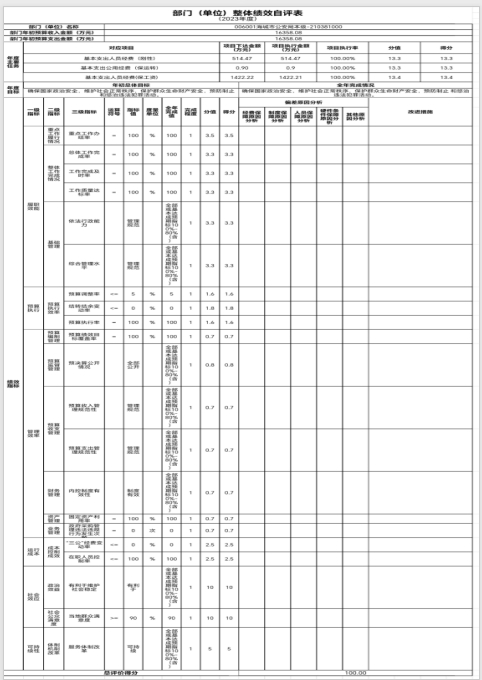 辽宁省鞍山市海城市公安局2023年度部门决算公开