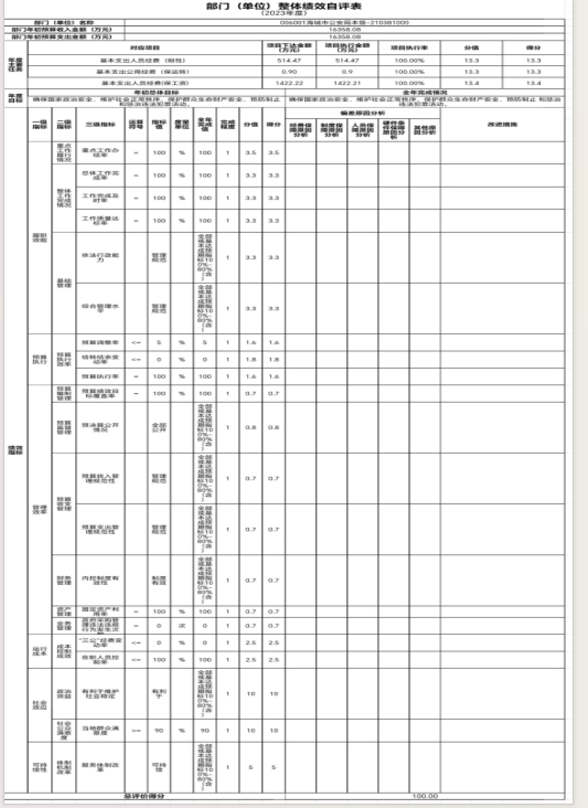 辽宁省鞍山市海城市公安局(本级)2023年度部门决算公开