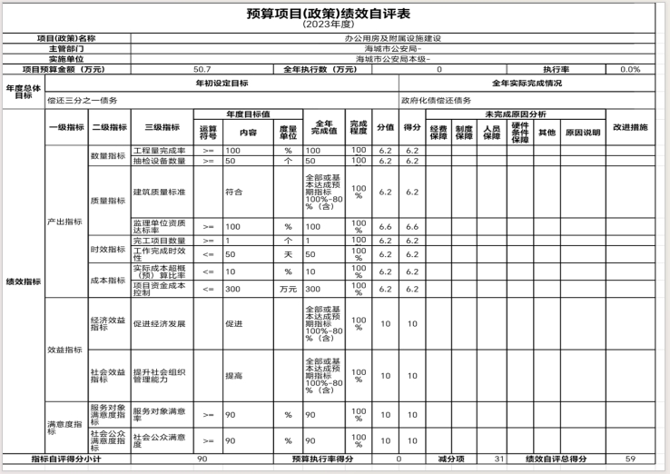 辽宁省鞍山市海城市公安局(本级)2023年度部门决算公开