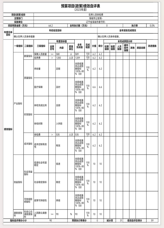 辽宁省鞍山市海城市公安局监管大队2023年度部门决算公开