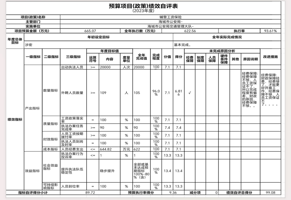 辽宁省鞍山市海城市公安局交通管理大队2023年度部门决算公开