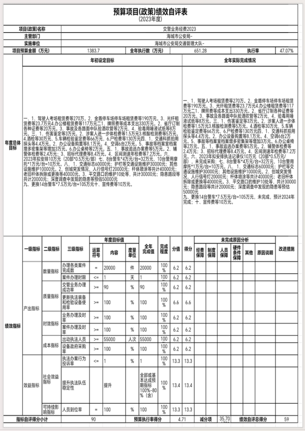 辽宁省鞍山市海城市公安局交通管理大队2023年度部门决算公开