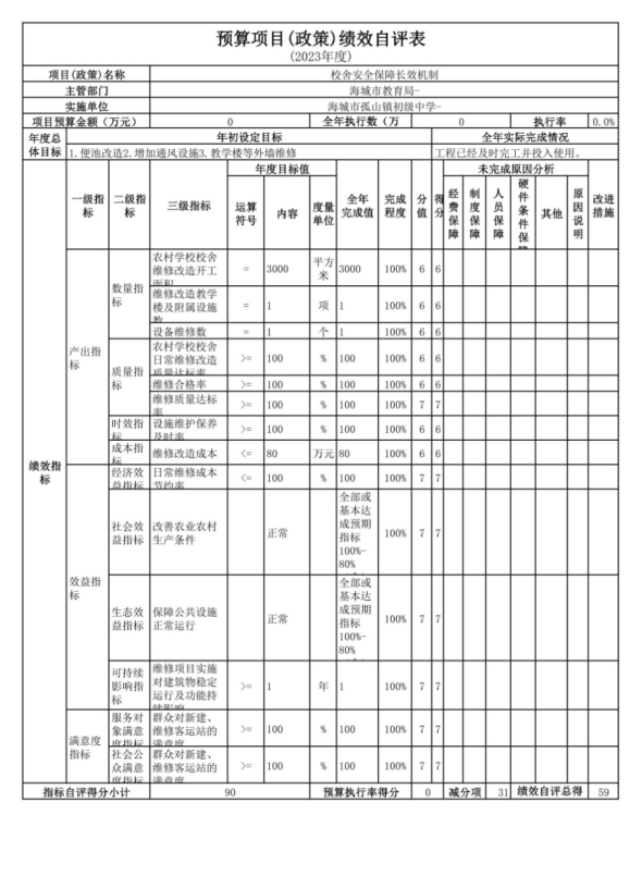 辽宁省鞍山市海城市孤山镇初级中学2023年度部门决算公开
