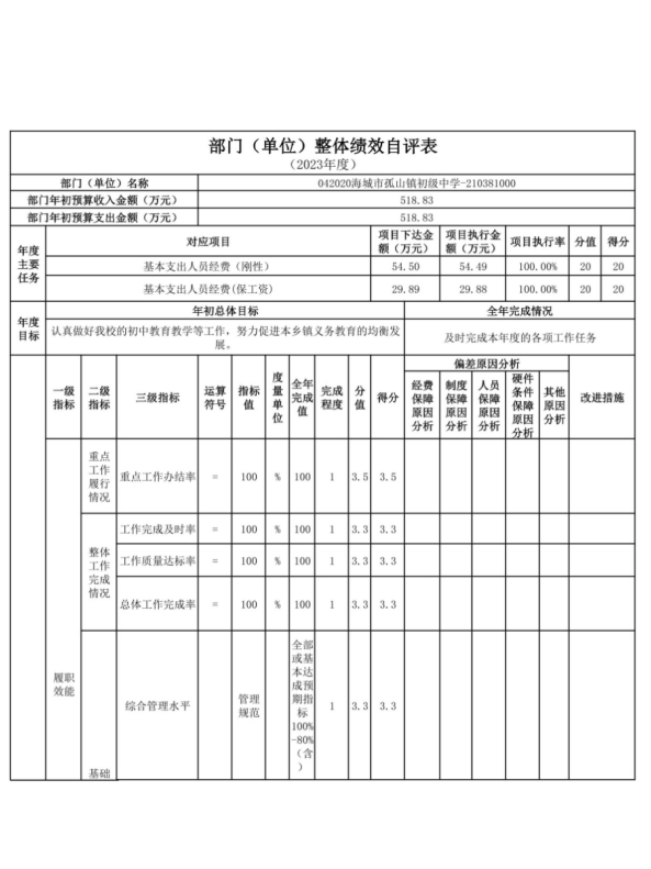 辽宁省鞍山市海城市孤山镇初级中学2023年度部门决算公开