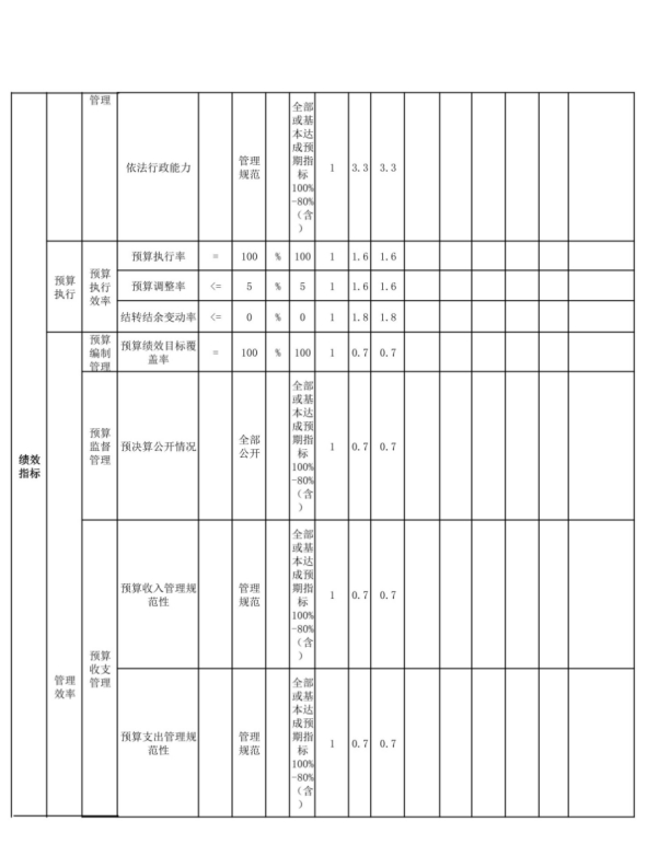 辽宁省鞍山市海城市孤山镇初级中学2023年度部门决算公开