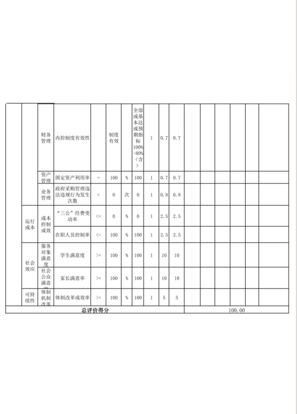 辽宁省鞍山市海城市孤山镇初级中学2023年度部门决算公开