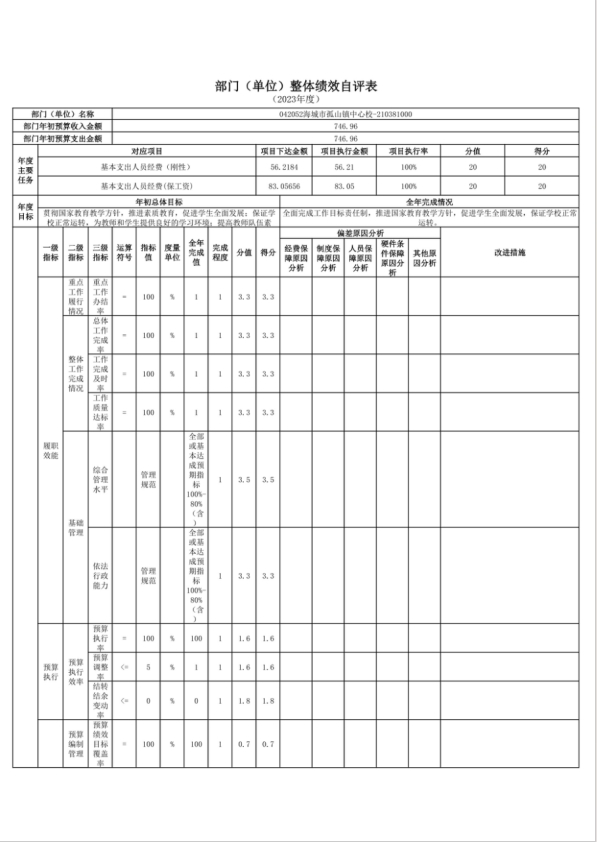 辽宁省鞍山市海城市孤山镇中心校2023年度部门决算公开