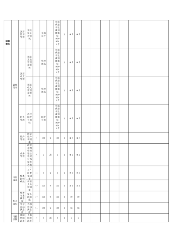 辽宁省鞍山市海城市孤山镇中心校2023年度部门决算公开