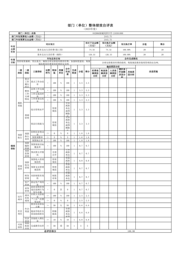 辽宁省鞍山市海城市海城同泽中学2023年度部门决算公开