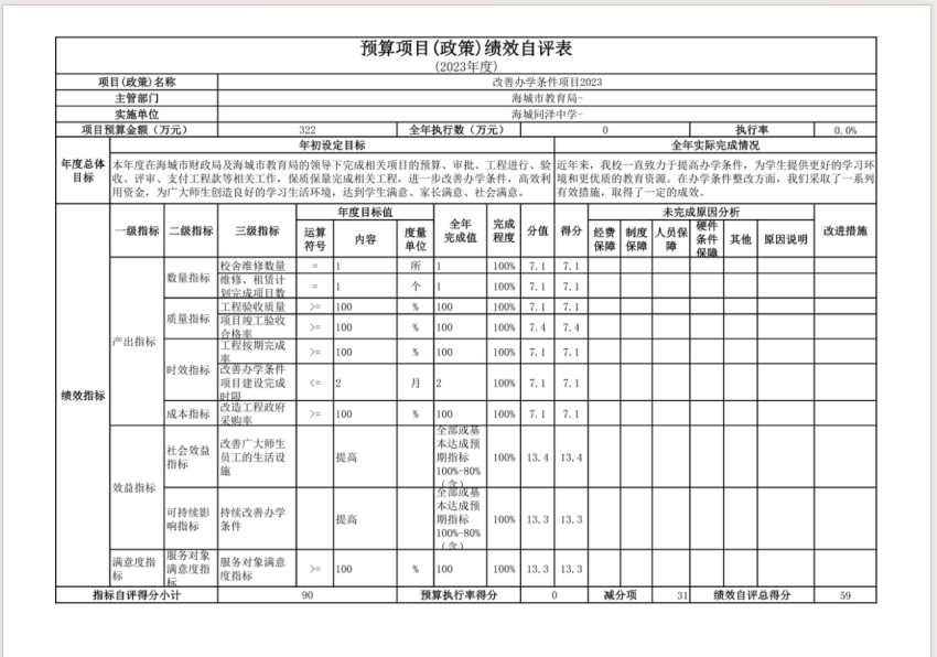 辽宁省鞍山市海城市海城同泽中学2023年度部门决算公开