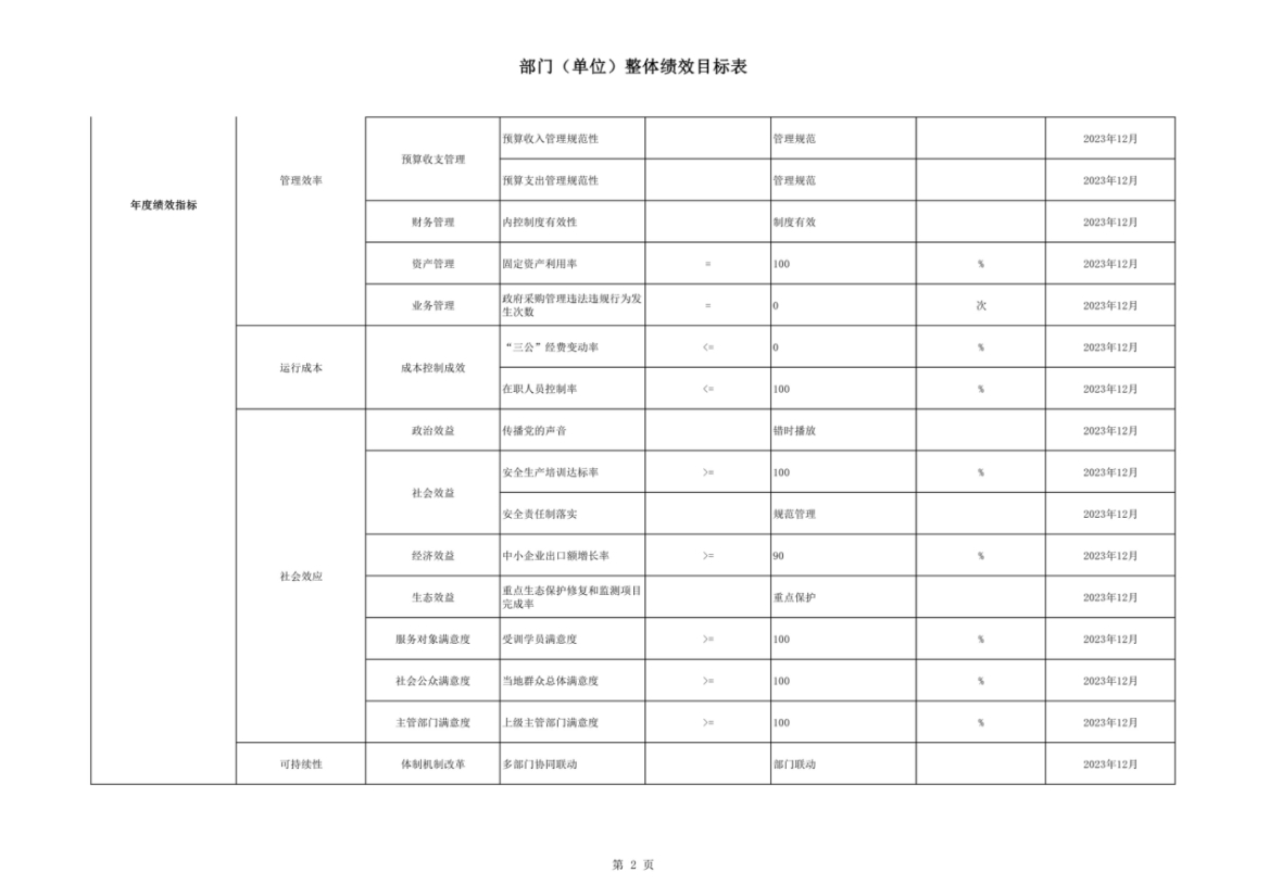辽宁省鞍山市海城市互联网舆情监测中心2023年度部门决算公开