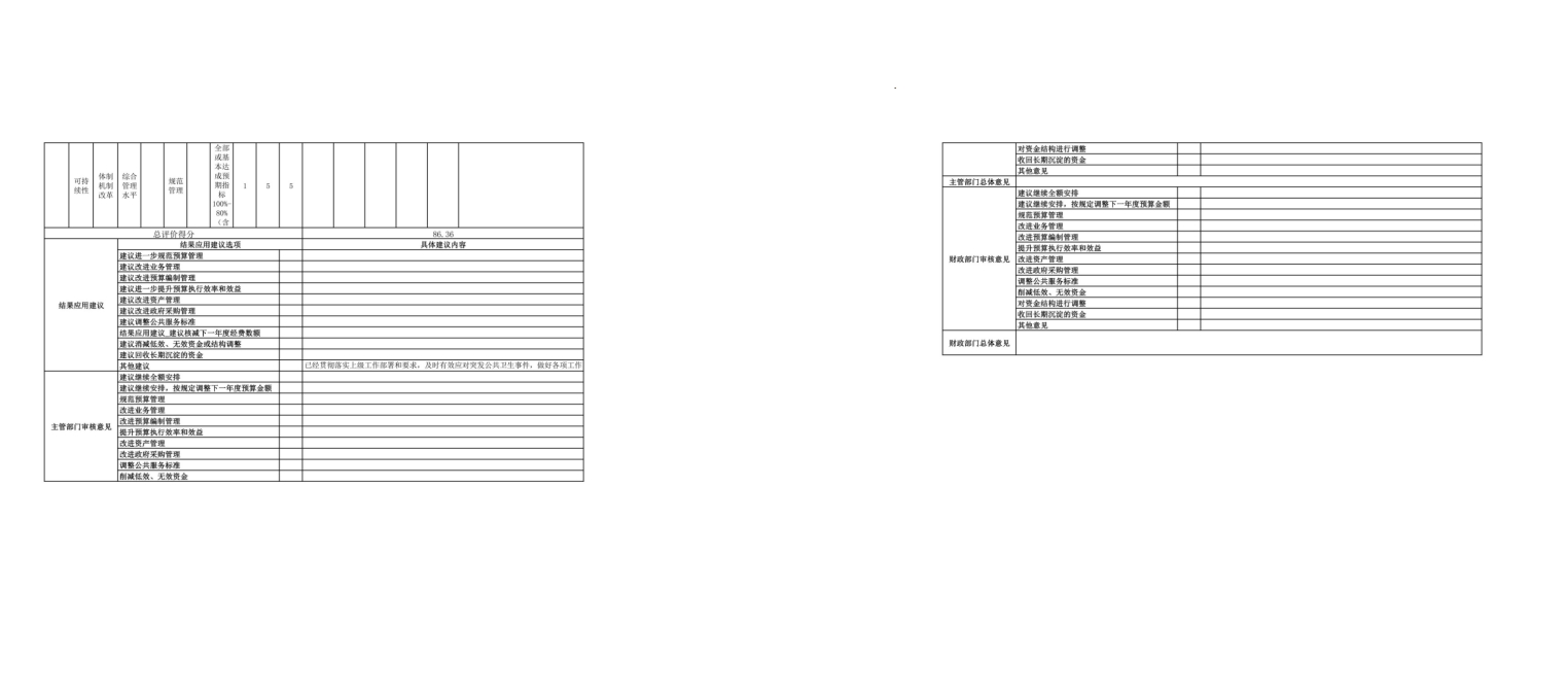 辽宁省鞍山市海城市疾病预防控制中心2023年度部门决算公开
