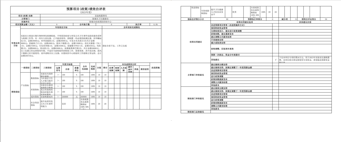 辽宁省鞍山市海城市疾病预防控制中心2023年度部门决算公开