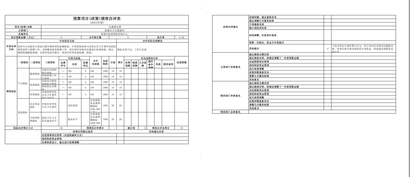 辽宁省鞍山市海城市疾病预防控制中心2023年度部门决算公开