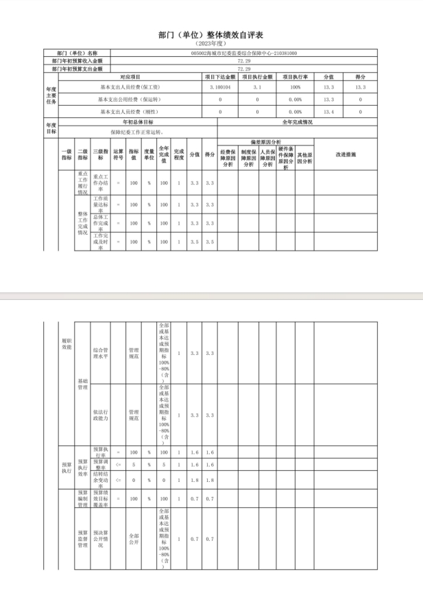 辽宁省鞍山市海城市纪委监委综合保障中心2023年度部门决算公开