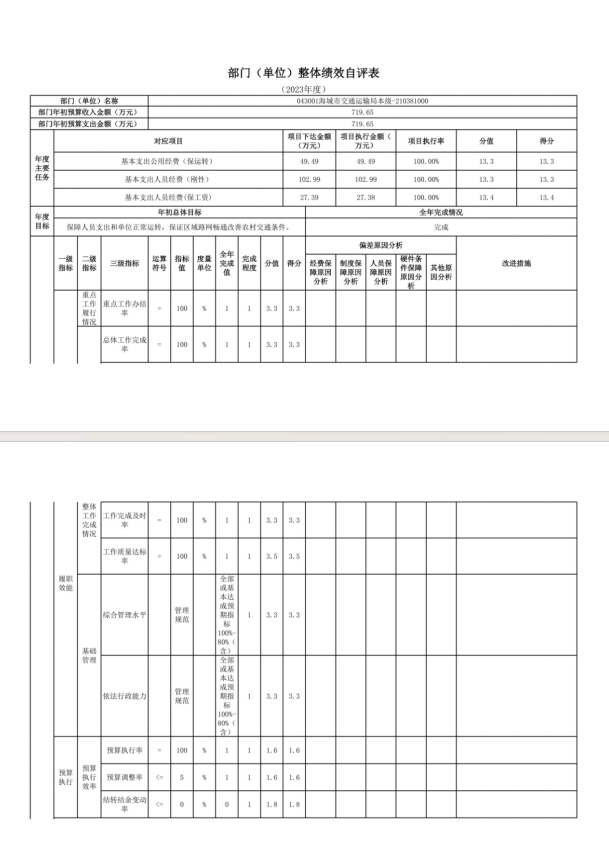 辽宁省鞍山市海城市交通运输局2023年度部门决算公开