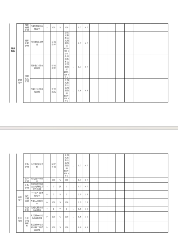 辽宁省鞍山市海城市交通运输局2023年度部门决算公开