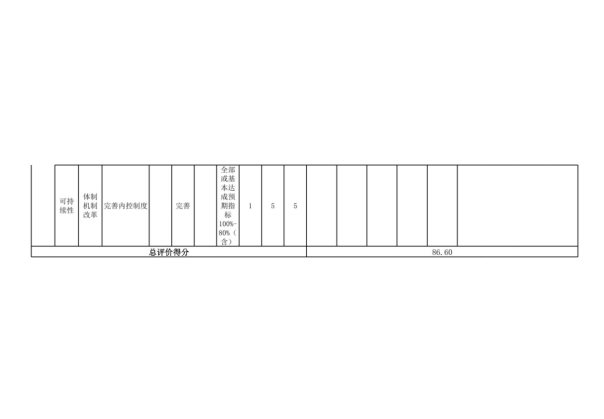 辽宁省鞍山市海城市交通运输局2023年度部门决算公开