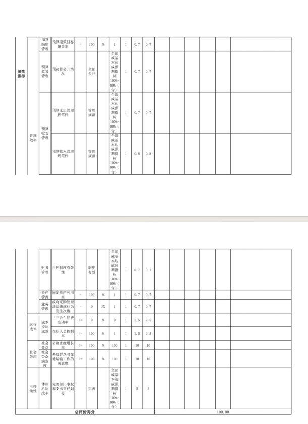 辽宁省鞍山市海城市交通运输局(本级)2023年度部门决算公开
