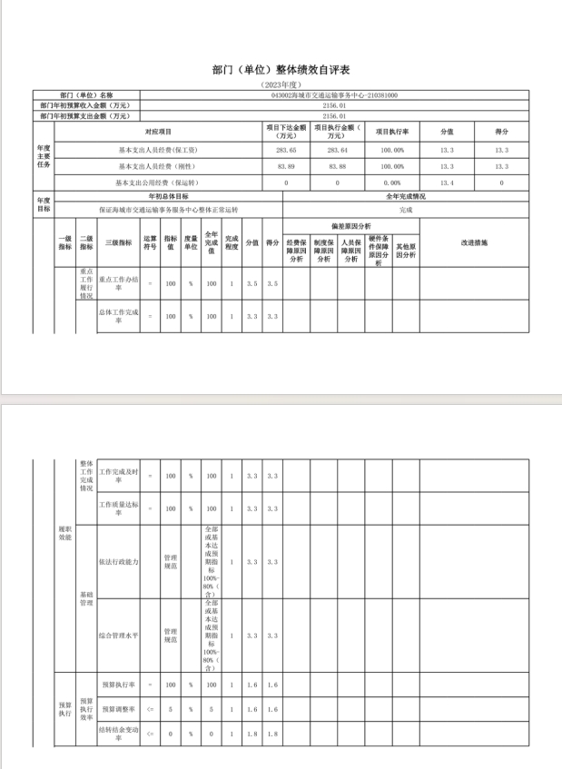 辽宁省鞍山市海城市交通运输事务中心2023年度部门决算公开