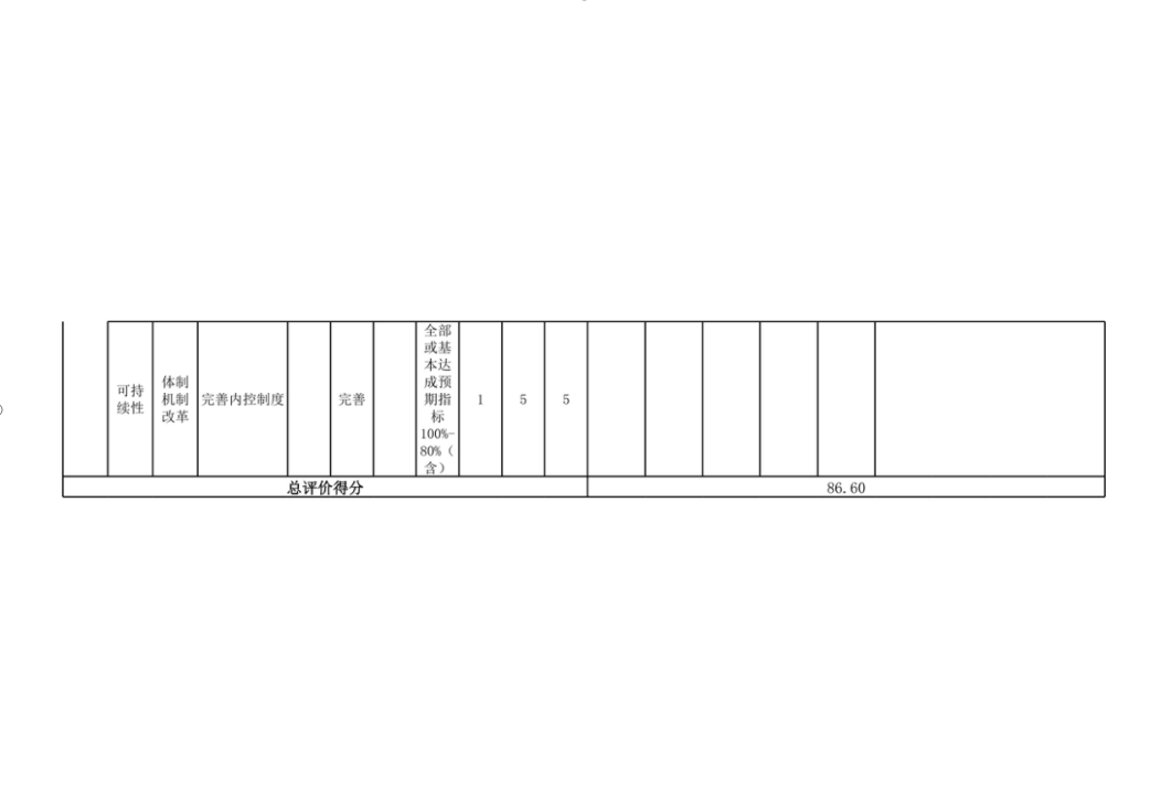 辽宁省鞍山市海城市交通运输事务中心2023年度部门决算公开
