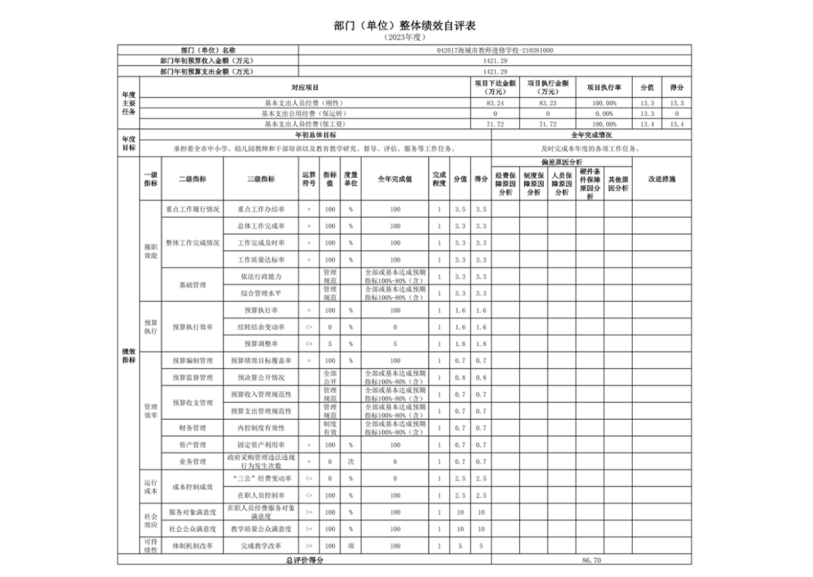 辽宁省鞍山市海城市教师进修学校2023年度部门决算公开