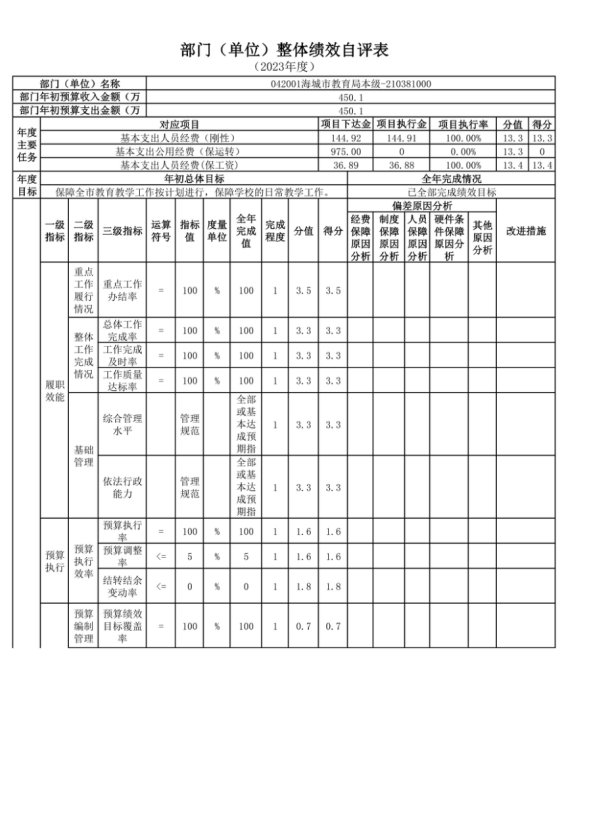辽宁省鞍山市海城市教育局2023年度部门决算公开