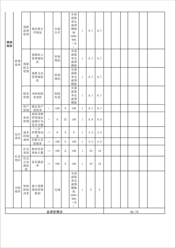 辽宁省鞍山市海城市教育局2023年度部门决算公开