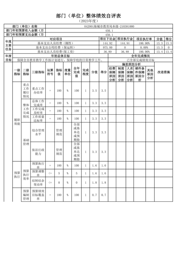辽宁省鞍山市海城市教育局(本级)2023年度部门决算公开