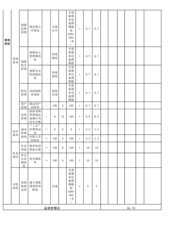 辽宁省鞍山市海城市教育局(本级)2023年度部门决算公开