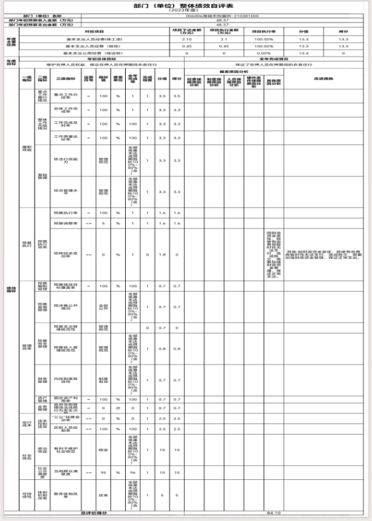 辽宁省鞍山市海城市拘留所2023年度部门决算公开