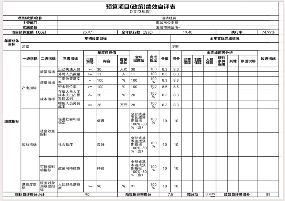 辽宁省鞍山市海城市拘留所2023年度部门决算公开